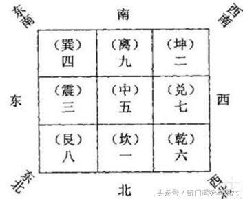 八卦陣用途|九宮八卦:基本概況,奇門遁甲背景,九星,詳細介紹,相關。